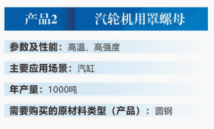 汽轮机用罩螺母